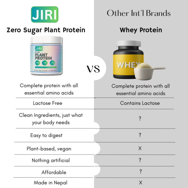 Jiri Nutrition Plain Plant Protein Unflavored and Unsweetened - Image 6