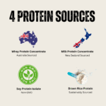 Jiri Nutrition Synergy Protein - Image 5