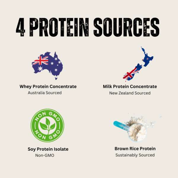 Jiri Nutrition Synergy Protein - Image 5