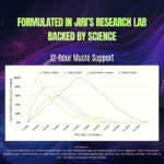 Jiri Nutrition Synergy Protein - Image 4