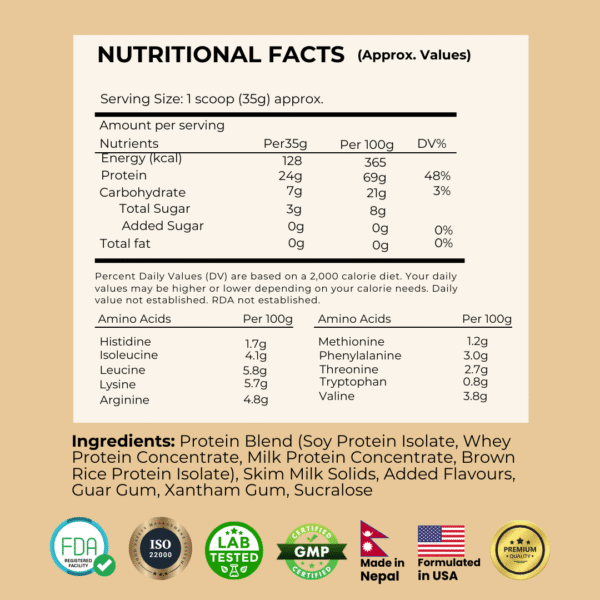 Jiri Nutrition Synergy Protein - Image 7