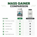 Dashain Combo Offer -  Plant-based Mass Gainer 1kg Vanilla + Creatine 100g Unflavoured - Image 6